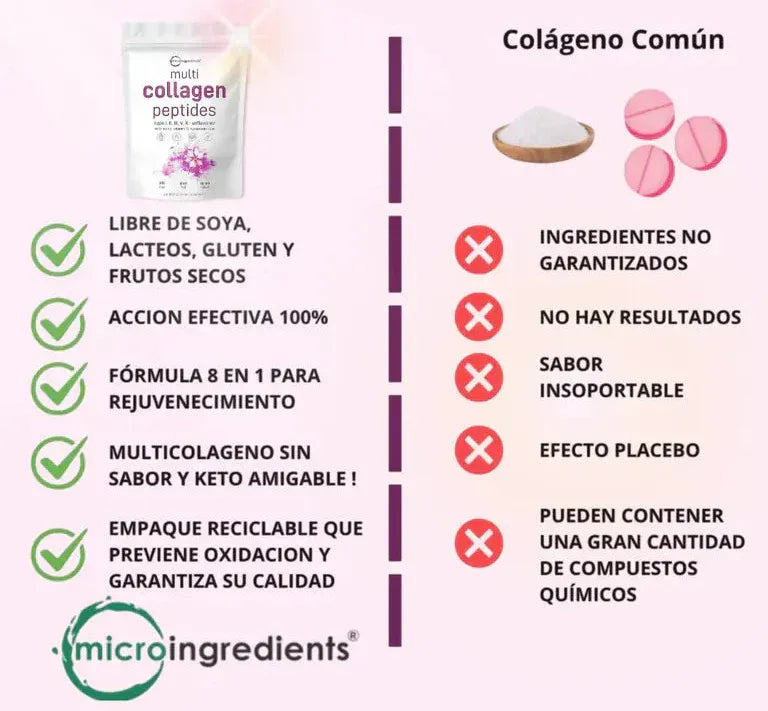 Suplemento de Multi Colágeno con Péptidos